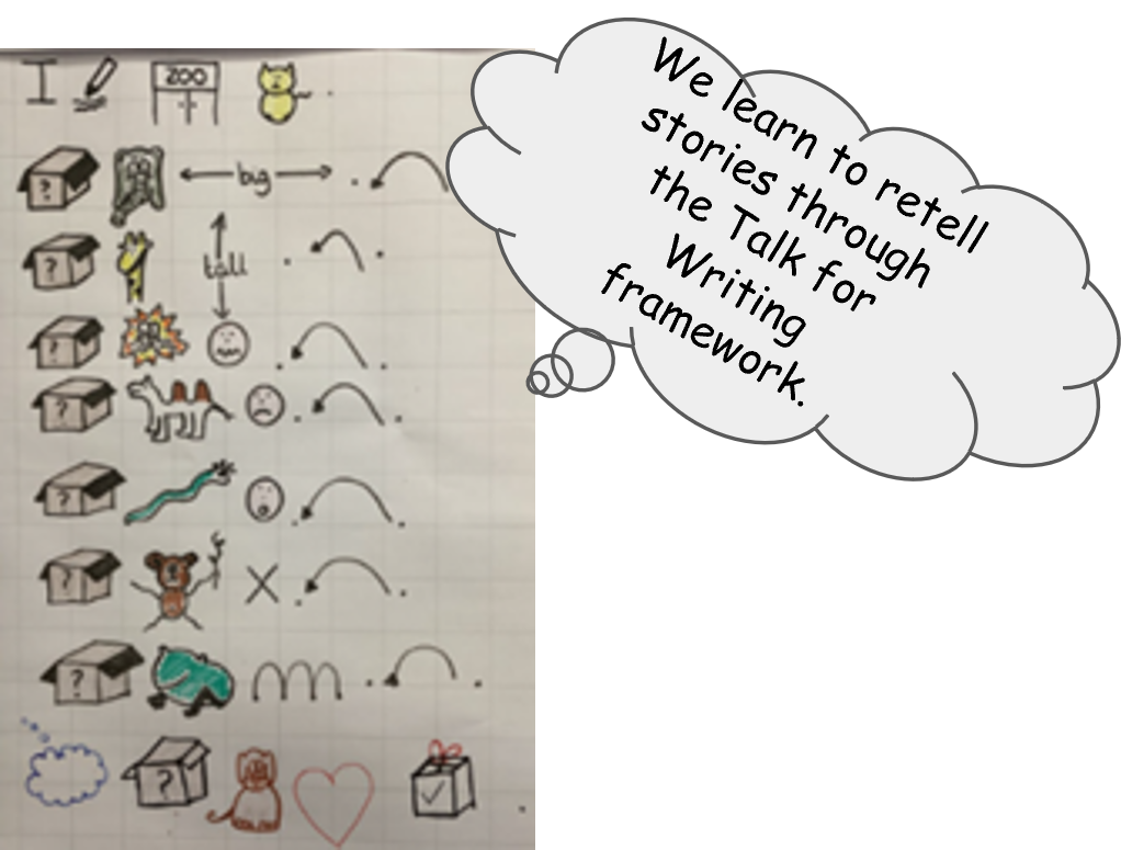 Newtown Primary School EYFS